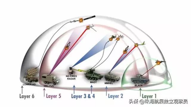 美軍設想未來6層防空網(wǎng)打造無人機防御銅墻鐵壁