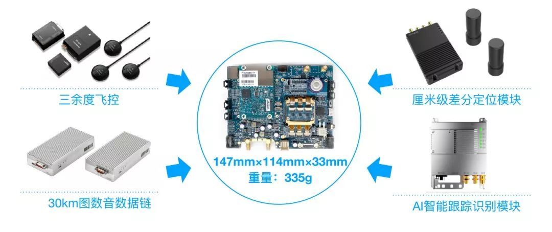 ZT-3V復(fù)合翼無人機(jī)用于廣東省高速公路巡查