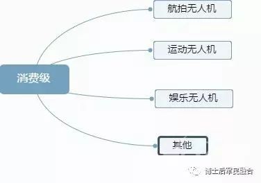 無(wú)人機(jī)廠商