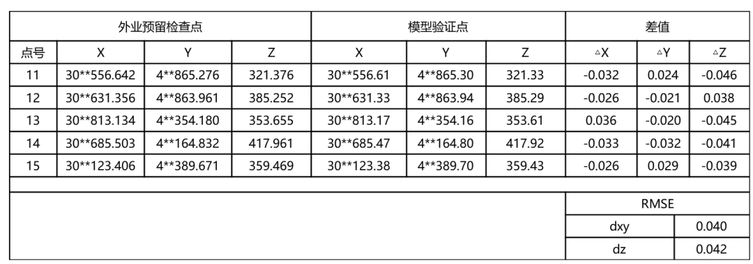 什么無人機仿地飛行，為什么需要仿地飛行？