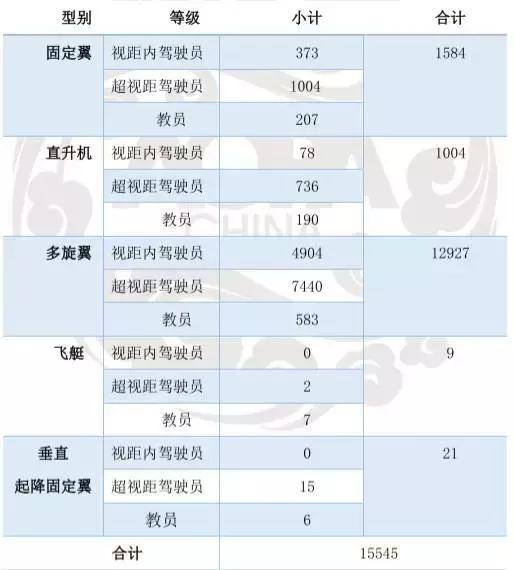 新職業(yè)無人機駕駛員成為稀缺人才！