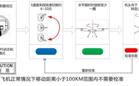 先勝植保無人機的指南針校準