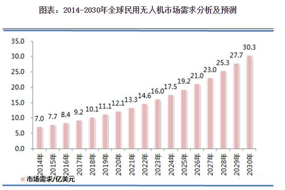 新職業(yè)無人機駕駛員成為稀缺人才！