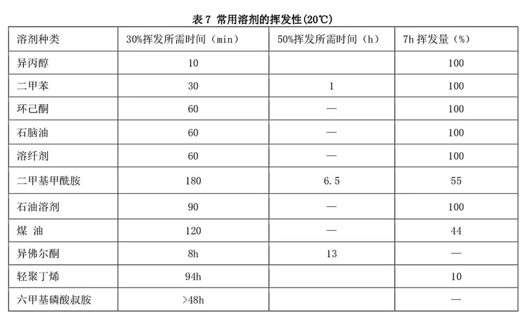 超低容量油劑的研發(fā)與無(wú)人機(jī)噴霧的用藥問(wèn)題探討