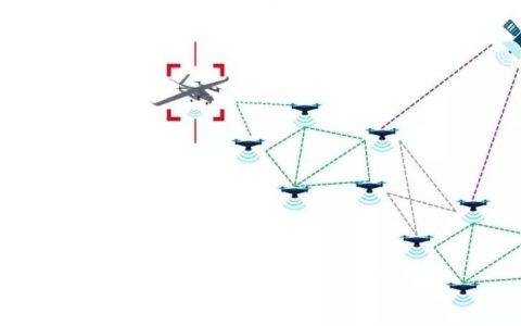 無(wú)人機(jī)集群自組網(wǎng)通信系統(tǒng)