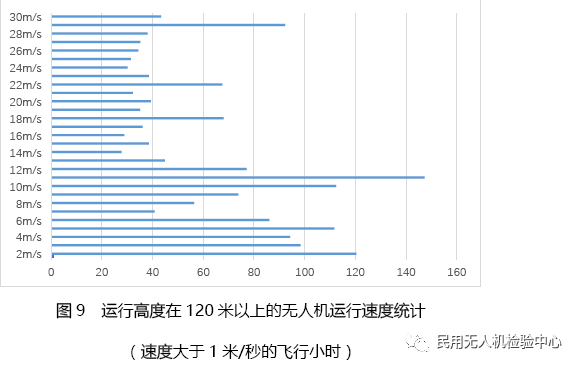 019年第一季度無人機(jī)云數(shù)據(jù)統(tǒng)計(jì)"