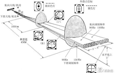 珠海空管站利用無人機(jī)開展著陸系統(tǒng)場型測試