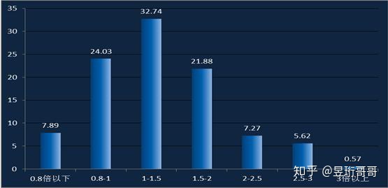 約68%的無(wú)人機(jī)駕駛員收入持平或高于當(dāng)?shù)仄骄杖胨?title=無(wú)人機(jī)駕駛員插圖8