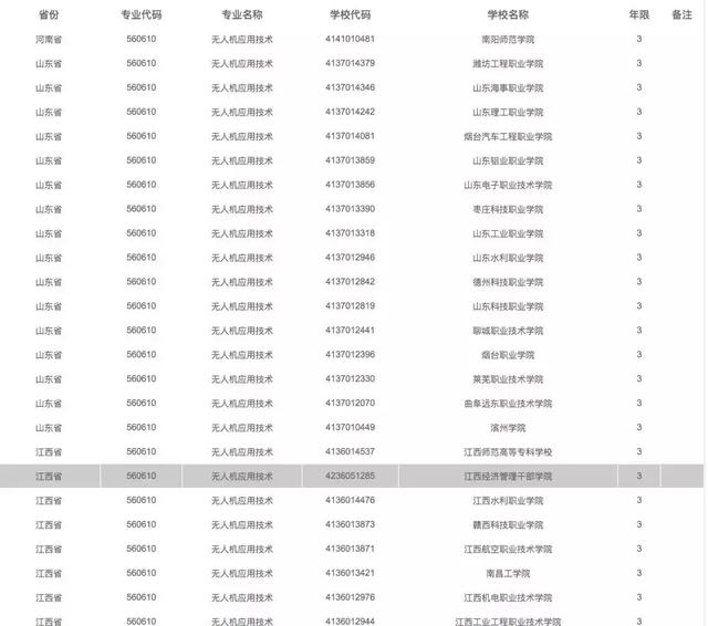 有哪些院校開設(shè)了無人機(jī)專業(yè)，無人機(jī)專業(yè)報(bào)考指南