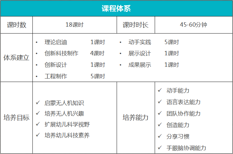 青少年無人機(jī)教育-無人機(jī)啟蒙課程宣講