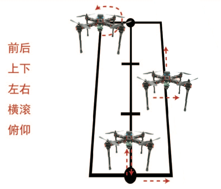 空中視覺捕獲的難度