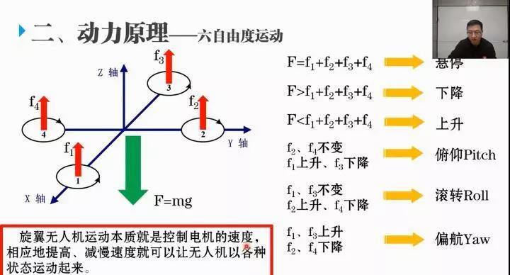 中科浩電無人機課程