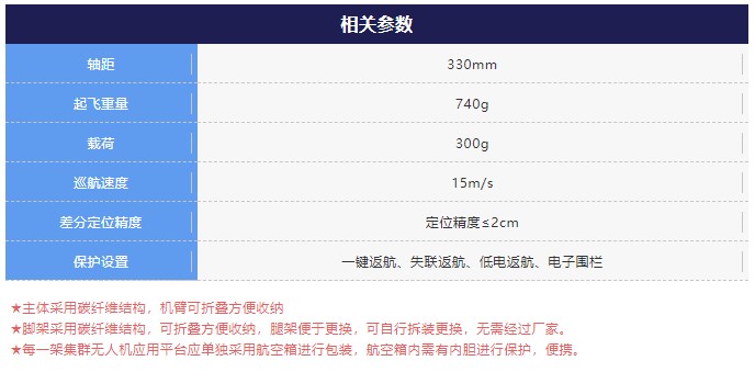 中科浩電E330無人機機型參數(shù)