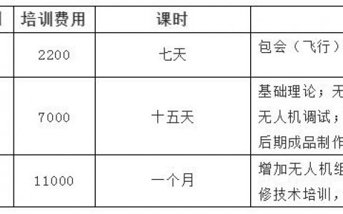 無人機駕駛員成為新職業(yè)，無人機培訓(xùn)課開班