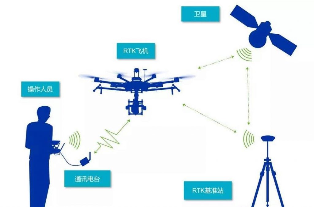 一定程度解決了無人機(jī)的精準(zhǔn)降落問題