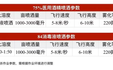 無人機(jī)防疫消殺作業(yè)規(guī)范