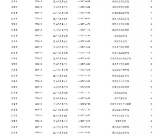 有哪些院校開設(shè)了無人機(jī)專業(yè)，無人機(jī)專業(yè)報(bào)考指南