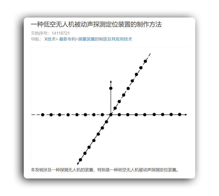 中國正在研發(fā)的“聲探測(cè)陣列反無人機(jī)系統(tǒng)”就很有特色