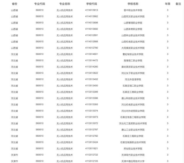 有哪些院校開設(shè)了無人機(jī)專業(yè)，無人機(jī)專業(yè)報(bào)考指南