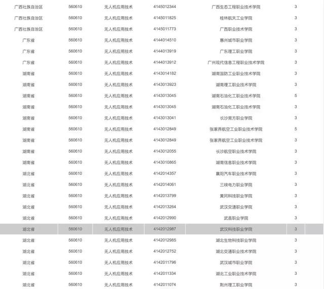 有哪些院校開設(shè)了無人機(jī)專業(yè)，無人機(jī)專業(yè)報(bào)考指南