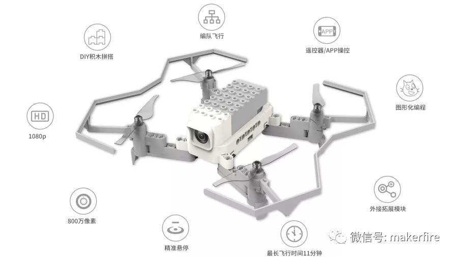 無人機編程案例視頻分享