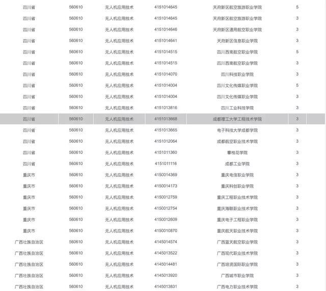 有哪些院校開設(shè)了無人機(jī)專業(yè)，無人機(jī)專業(yè)報(bào)考指南