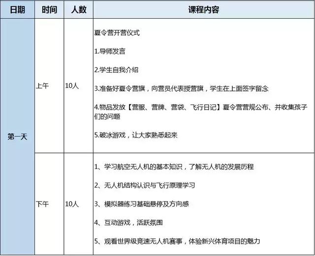 無人機(jī)夏令營課程安排