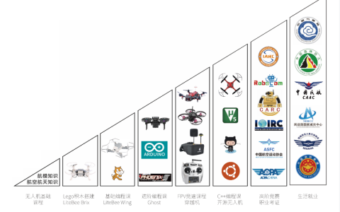 無(wú)人機(jī)教育教材是如何編撰的？無(wú)人機(jī)人工智能教育