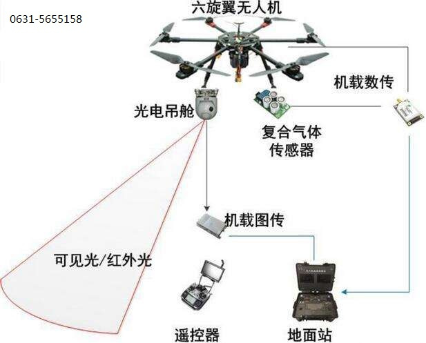 無(wú)人機(jī)空氣監(jiān)測(cè)