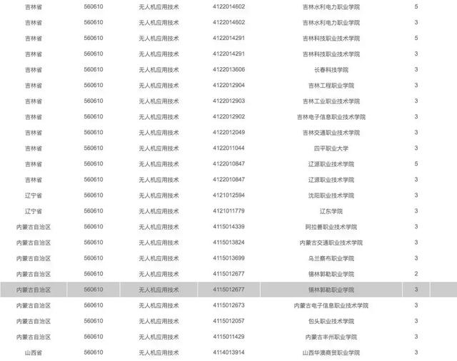 有哪些院校開設(shè)了無人機(jī)專業(yè)，無人機(jī)專業(yè)報(bào)考指南