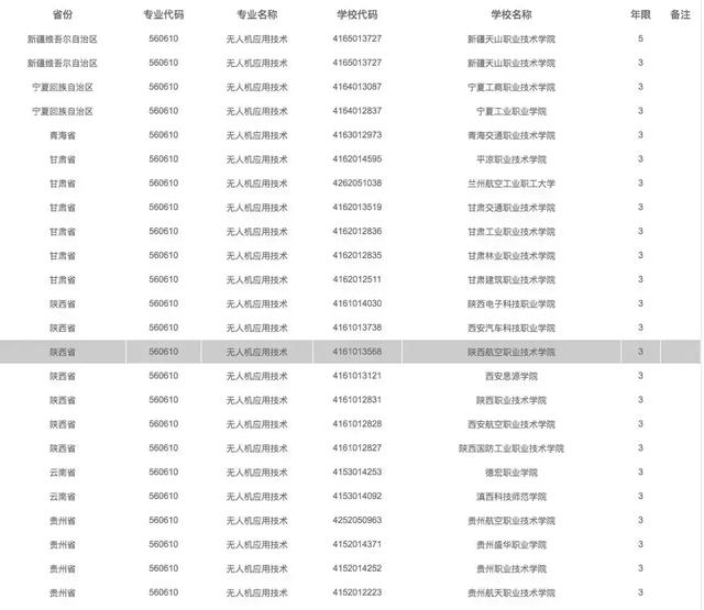 有哪些院校開設(shè)了無人機(jī)專業(yè)，無人機(jī)專業(yè)報(bào)考指南