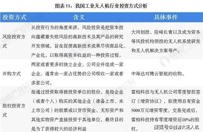 020年工業(yè)無人機(jī)與其他無人機(jī)在專利、行業(yè)規(guī)模等方面對比"