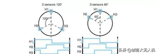 無(wú)刷電機(jī)參數(shù)測(cè)量方法