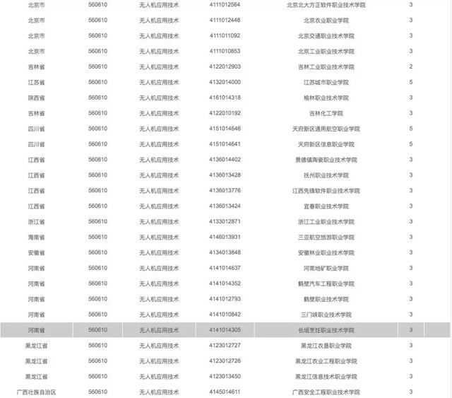 有哪些院校開設(shè)了無人機(jī)專業(yè)，無人機(jī)專業(yè)報(bào)考指南