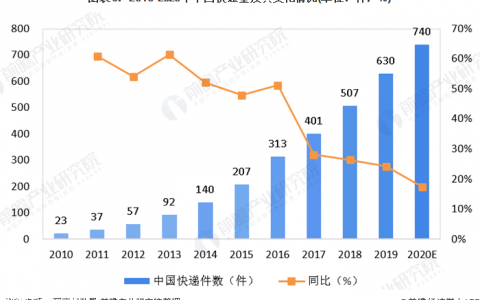 2020年工業(yè)無(wú)人機(jī)將迎來(lái)行業(yè)的快速發(fā)展階段