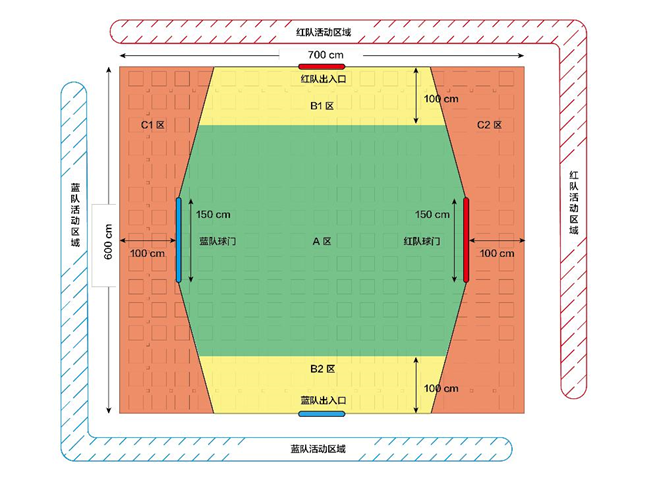 全國(guó)青少年無(wú)人機(jī)大賽空中足球賽競(jìng)賽規(guī)則