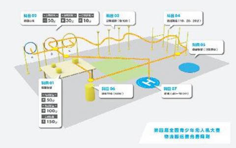 全國青少年無人機大賽物流搬運賽競賽規(guī)則