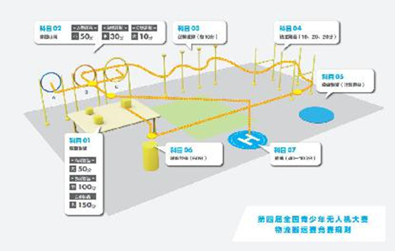 全國(guó)青少年無(wú)人機(jī)大賽物流搬運(yùn)賽競(jìng)賽規(guī)則
