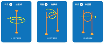 全國青少年無人機大賽編程挑戰(zhàn)賽競賽規(guī)則1