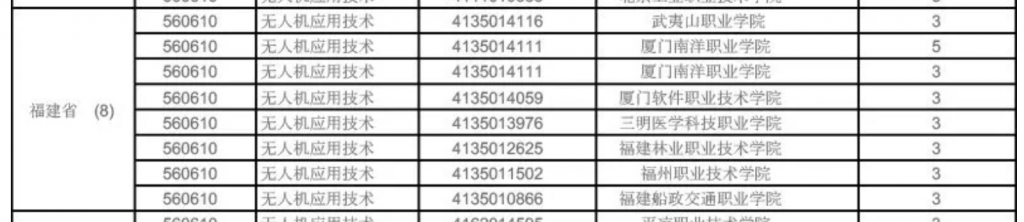 福建省開設(shè)無人機(jī)專業(yè)的大學(xué)