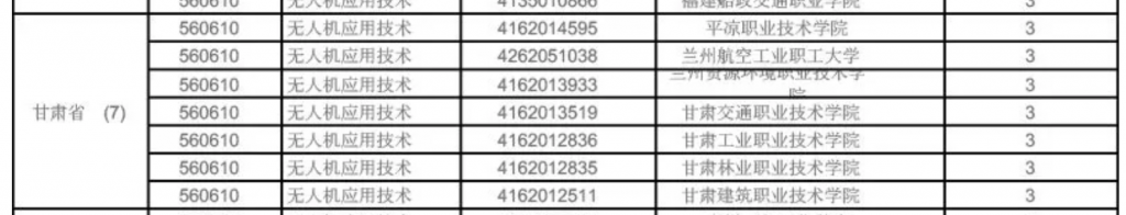 甘肅省開設無人機專業(yè)的大學