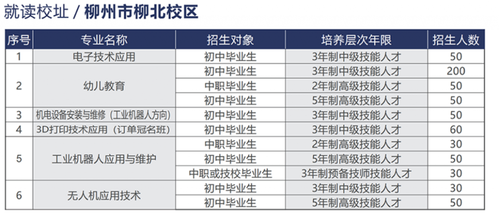 無人機應(yīng)用技術(shù)招生