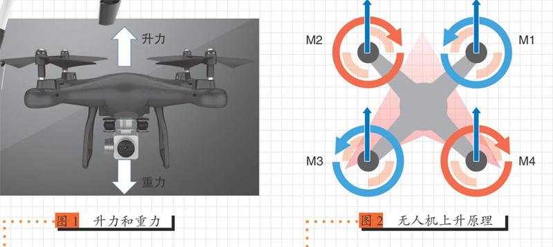 玩轉(zhuǎn)多旋翼無人機(jī)，無人機(jī)是怎么飛起來的呢？