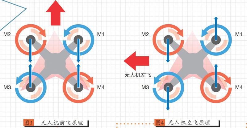 要想玩轉(zhuǎn)多旋翼無人機(jī)，不但要了解多旋翼無人機(jī)是由哪些部件構(gòu)成的