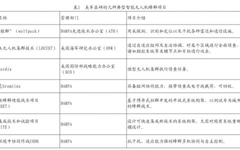 人工智能在無人機(jī)領(lǐng)域的應(yīng)用分析