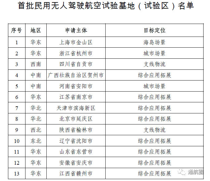 無(wú)人機(jī)物流走近，京東“京鴻”貨運(yùn)無(wú)人機(jī)產(chǎn)品型成功載貨檢飛