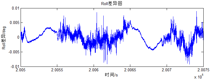 飛馬智理圖軌跡解算模塊的計(jì)算結(jié)果