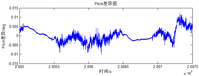 飛馬智理圖軌跡解算模塊的計(jì)算結(jié)果1