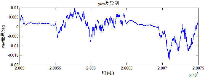 飛馬智理圖軌跡解算模塊的計(jì)算結(jié)果2