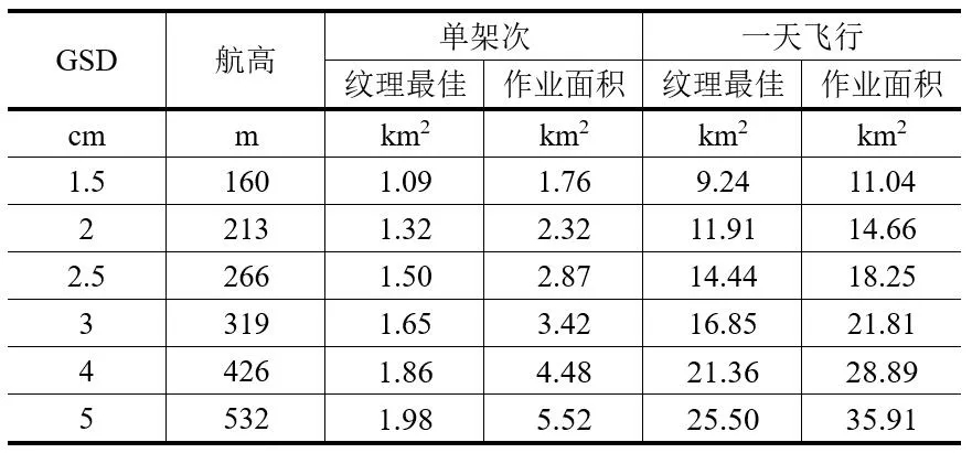 飛馬全畫幅傾斜模塊特點